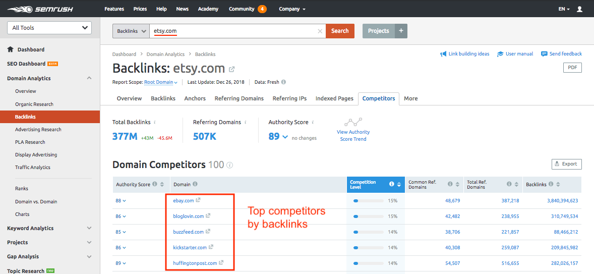 example of competitors links