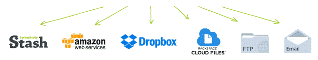 Best WordPress to Dropbox Backup Plugin