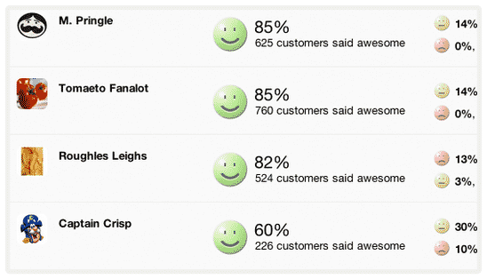customer support satisfaction
