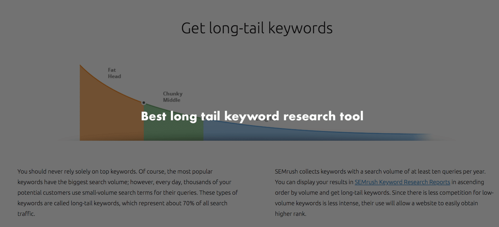 Best long tail keyword research tool